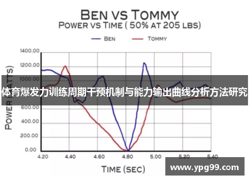体育爆发力训练周期干预机制与能力输出曲线分析方法研究